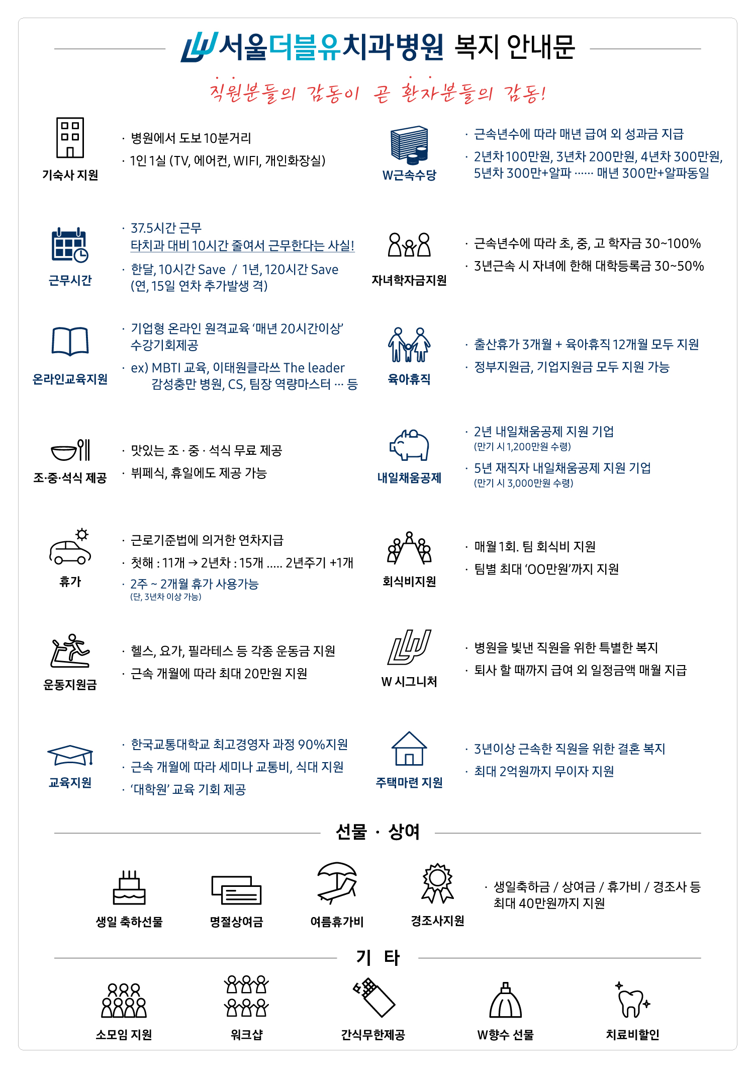 2023년-서울더블유치과병원-복지안내문.jpg